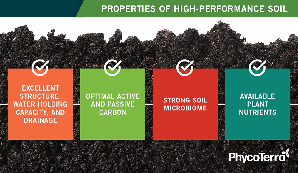 Benefits of high-performance soil