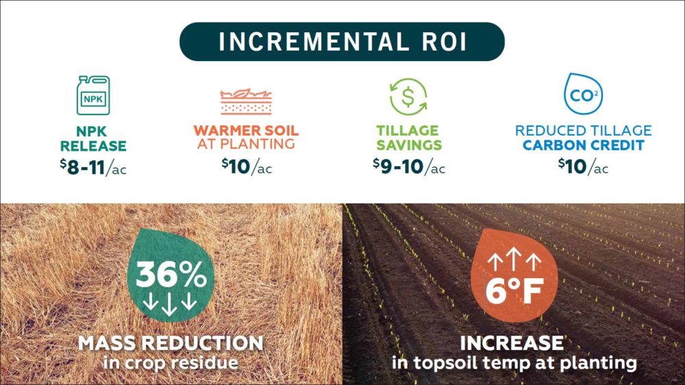 incremental roi of phycoterra residue management