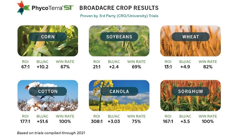 phycoterra st broadacre crop results