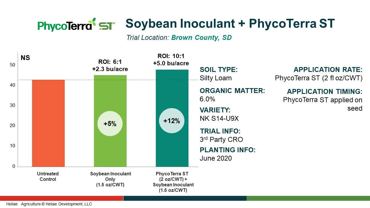 PhycoTerra ST crop trial result