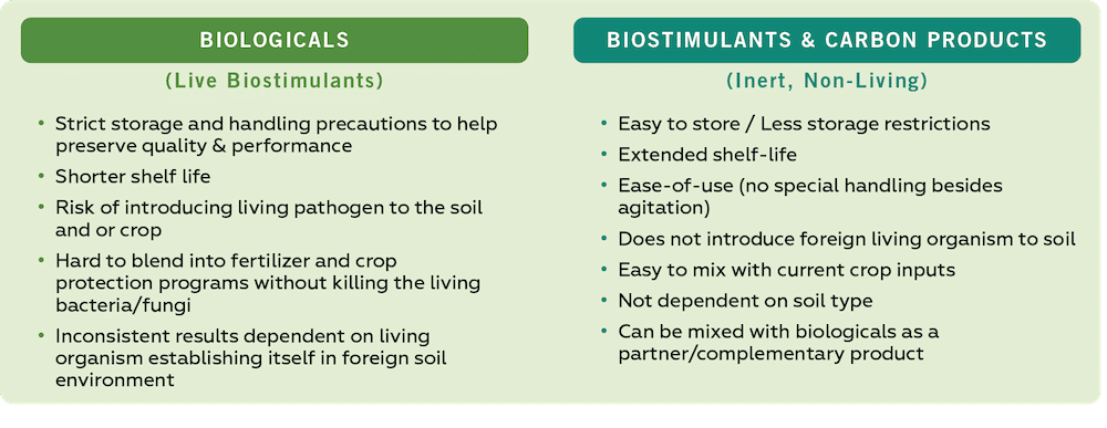 biologicals vs biostimulants & carbon products comparison chart