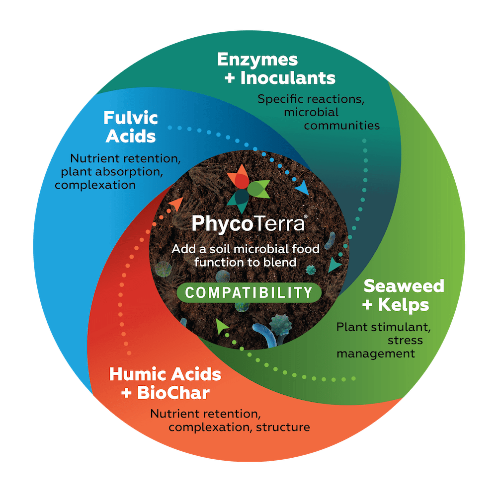 blend of soil enzymes, acids, for soil compatibility and health