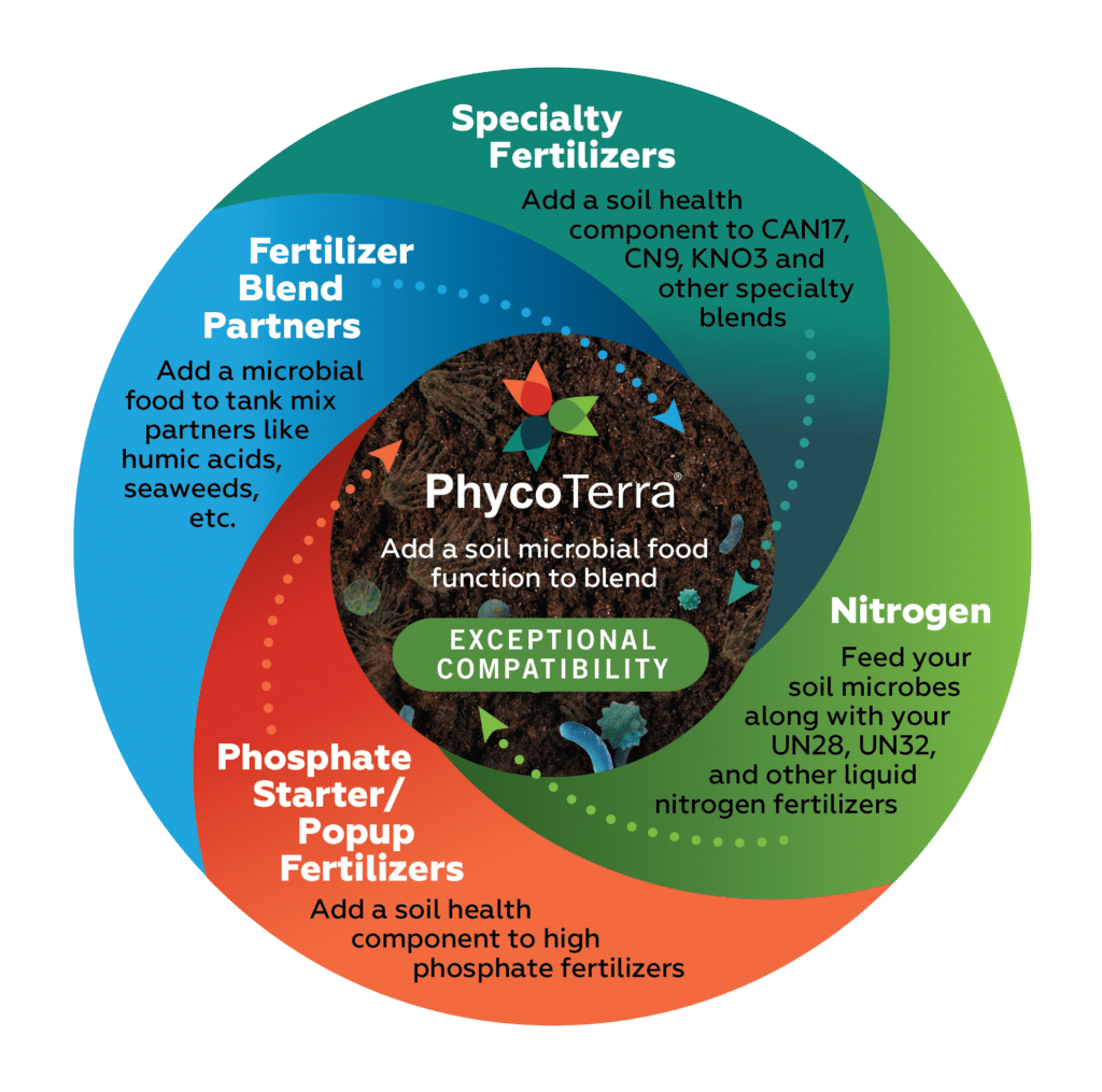 Adding PhycoTerra<sup>®</sup> to a range of different liquid fertilizers