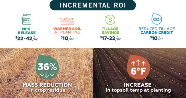 PhycoTerra crop residue management ROI