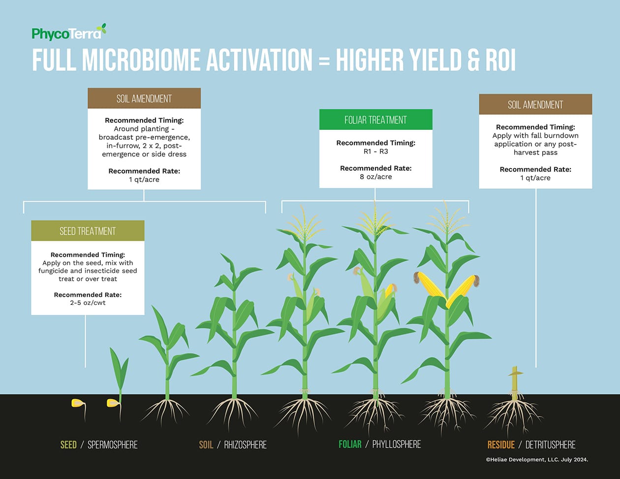 PhycoTerra application graphic