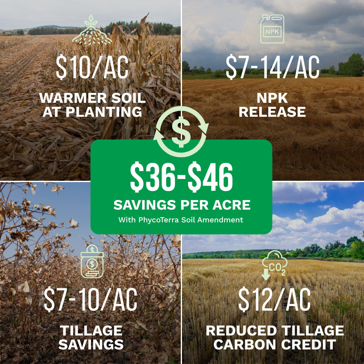 An innovative way to manage post-harvest residue