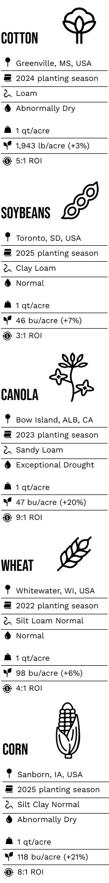 Crop Results for Wheat, Canola, Corn, Soybeans